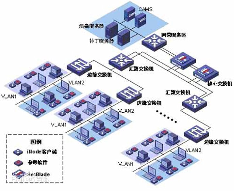软件定制开发——构筑企业核心竞争力的秘密武器