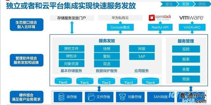 移动应用开发的未来趋势和挑战