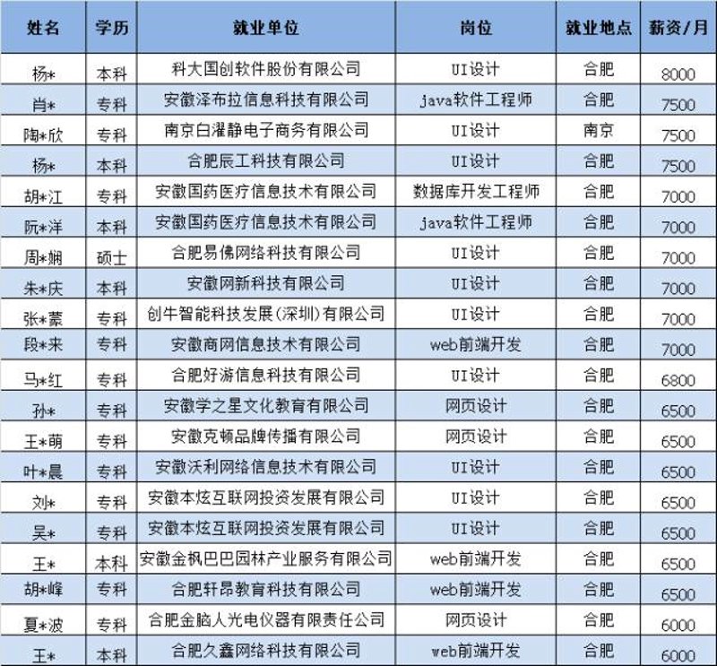 如何挑选合适的移动应用开发团队